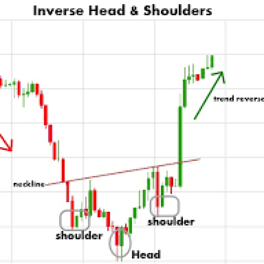 Reversal Chart Pattern: Inverted Head and Shoulders ...