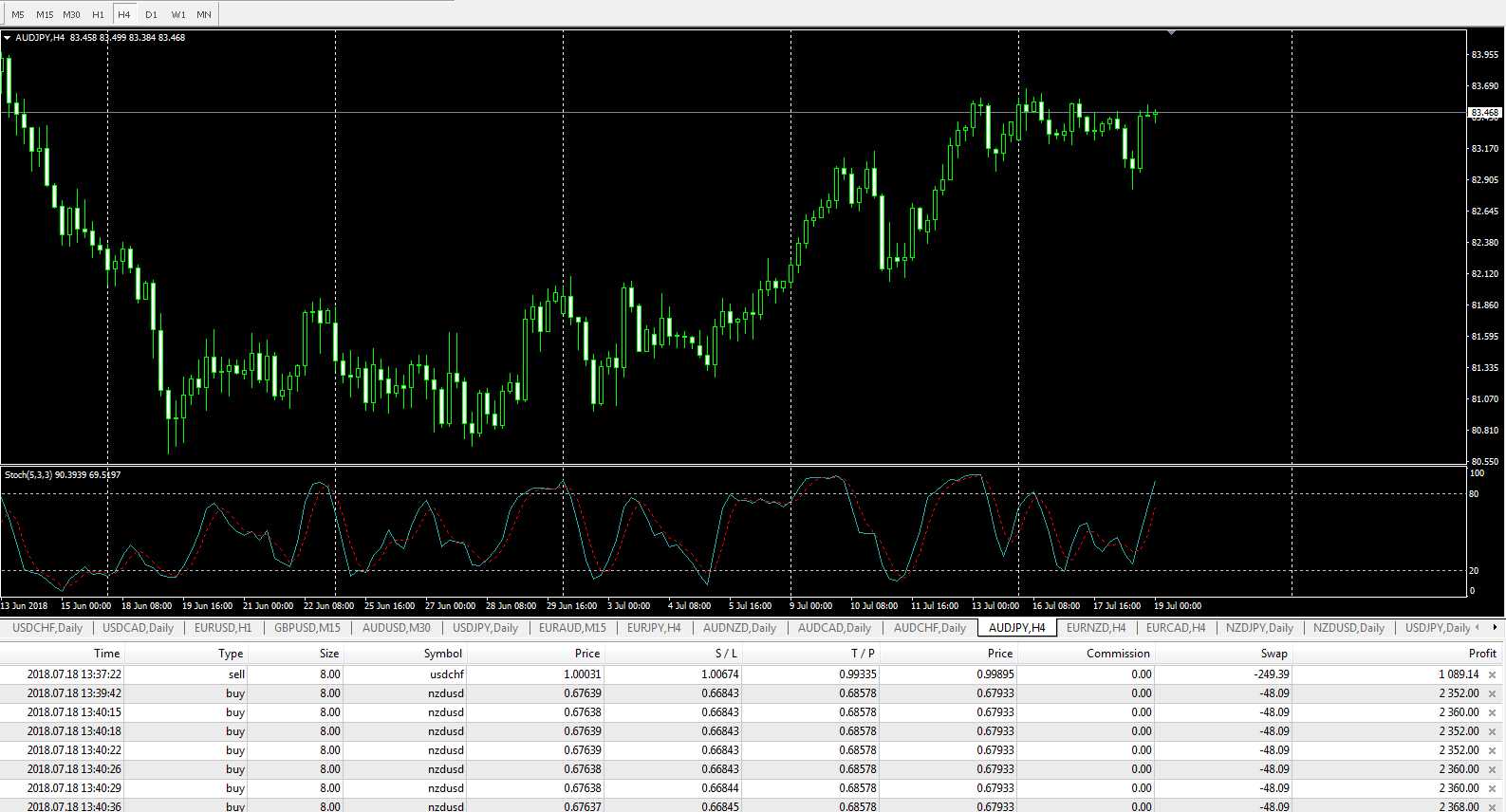 Ats assistant forex