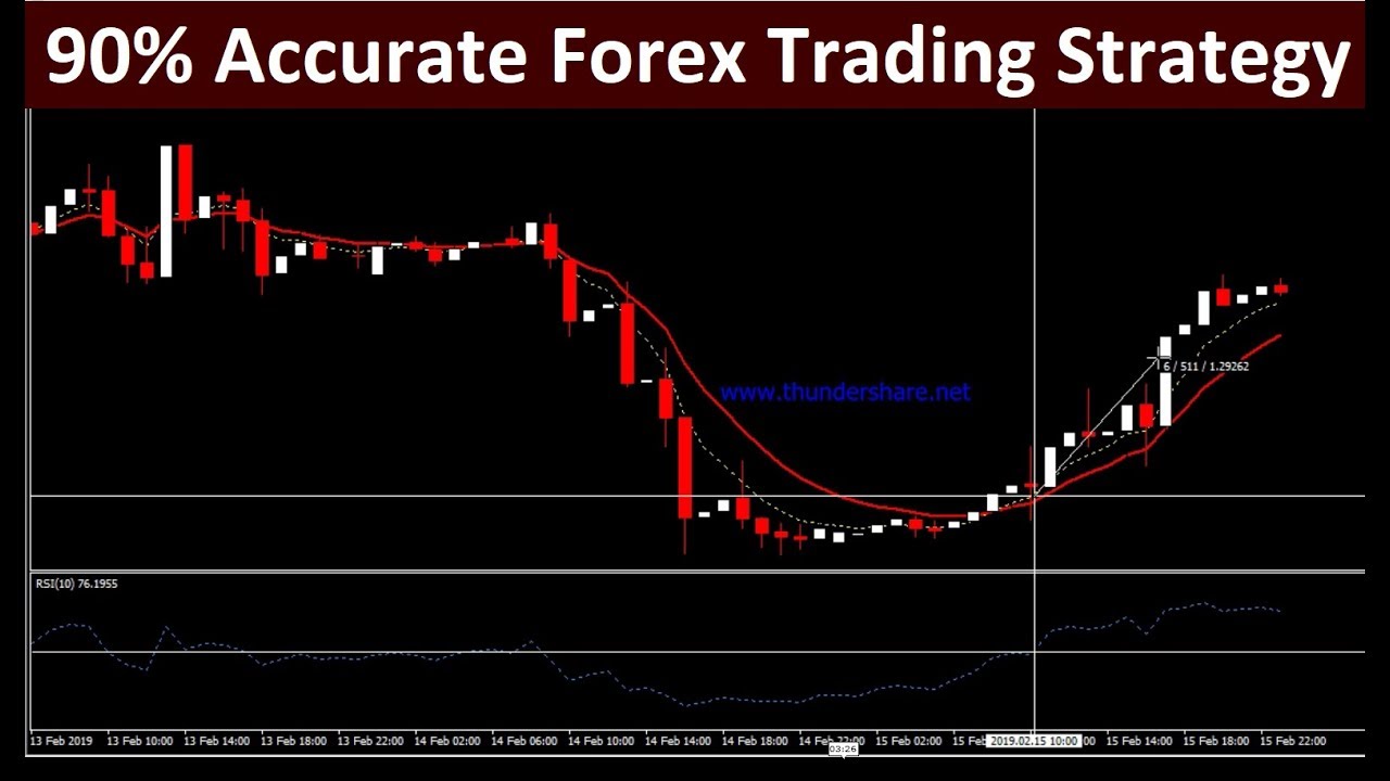 forex 90 accurate strategy
