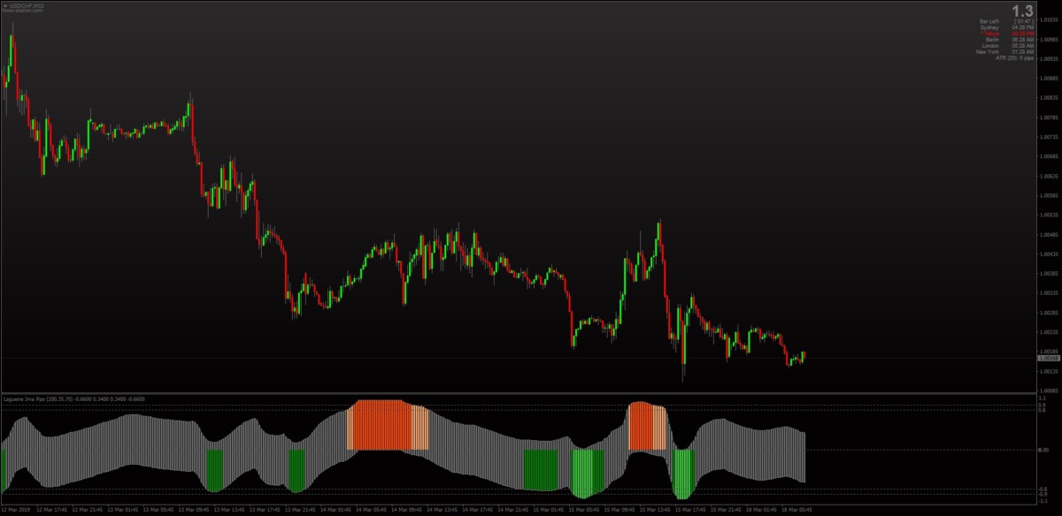 индикатор проторговки для мт4. индикаторы мт4 без перерисовки для скальпинга. индикатор тренда для мт4. индикатор тренда без запаздывания и перерисовки. мт4 индикатор инструментов.