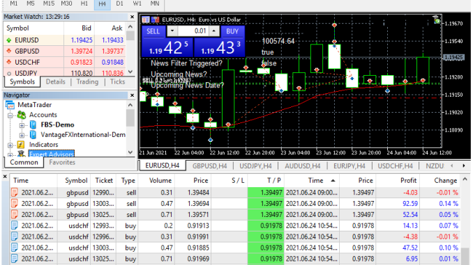 MT4 Signals and Expert Advisors Enhancing Forex Trading Strategies