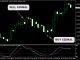 Comparative Analysis of Forex Signals Indicators on MT4