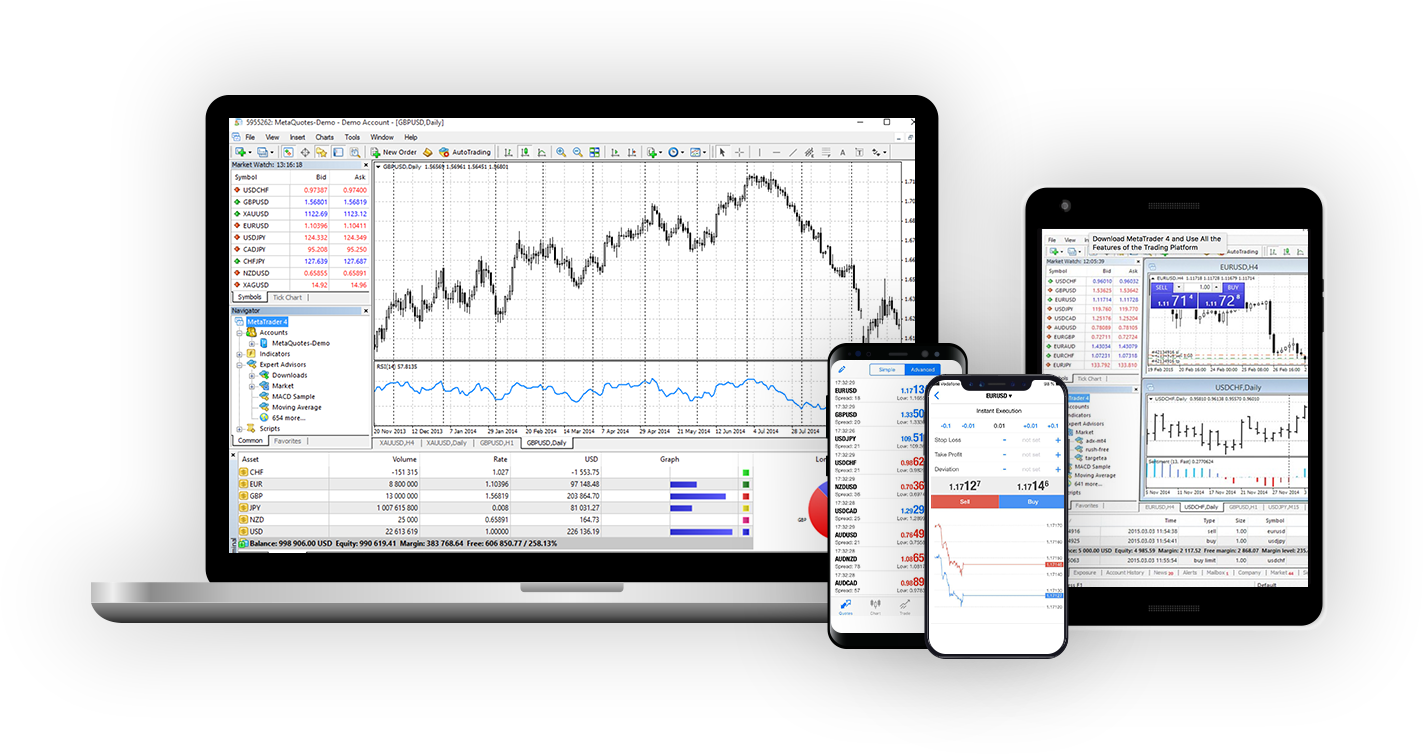 MetaTrader 4 Interface with Technical Analysis Tools