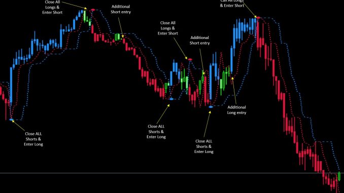 Integrating MT4 Forex Signals and Expert Advisors for Success